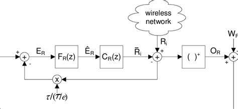 Image result for Challenges in Adaptive Algorithm