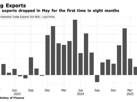 Japan exports fall for first time in 8 months as US tariffs bite into ...