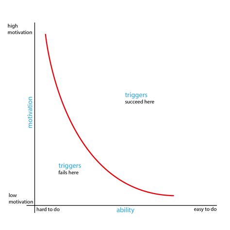 Image result for Modeling Behavior