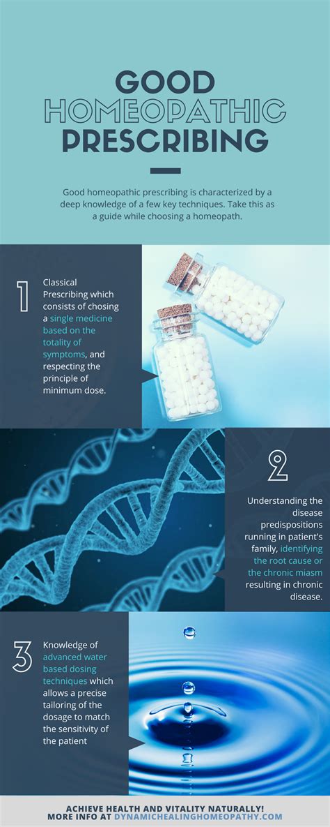 Image result for Homeopathy Tutorial