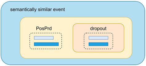 Prefix Data Augmentation for Contrastive Learning of Unsupervised ...