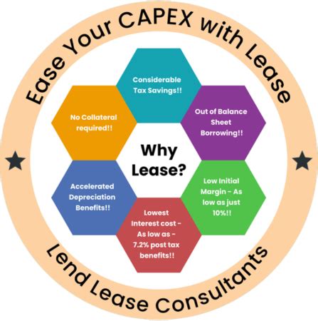 Image result for Lend Lease Program