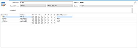 Image result for SQL Code in Delphi