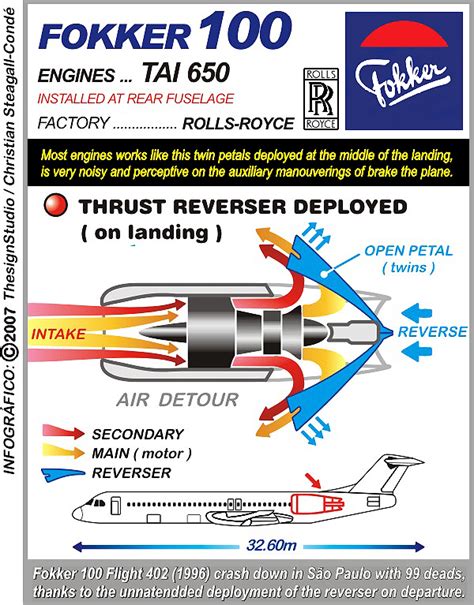 Image result for How to Test a Thrust Reverser