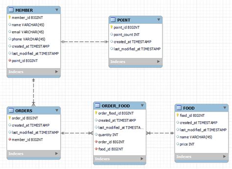 Image result for Spring JPA Entity Mapping