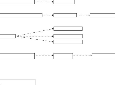 Image result for Scientific Flow Chart Example