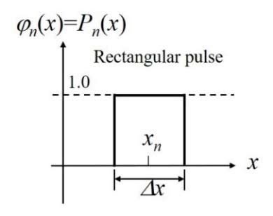 Image result for Rectangular Pulse