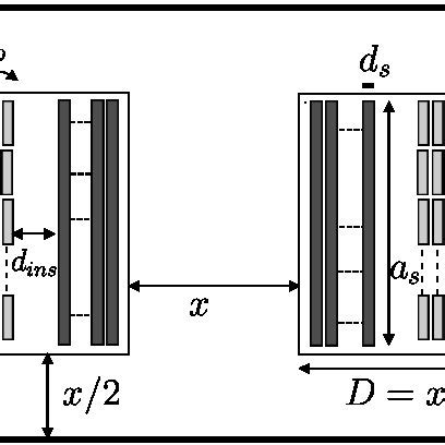 Image result for Transformer Winding Design