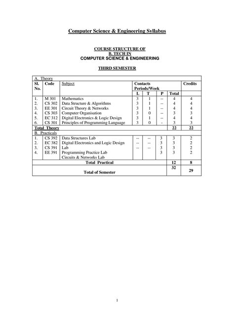 Be Computer Science Engineering Syllabus 的图像结果