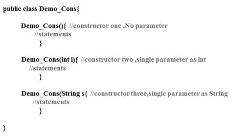 Overloading Constructor Java 的图像结果