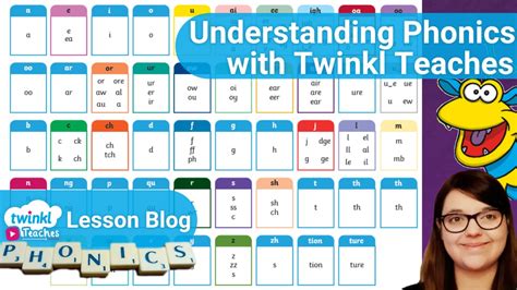 Best Phonics Resources from Twinkl Teaches - Twinkl