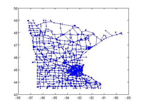 Image result for Planar Graphs Applications