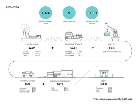 Image result for Zester Types