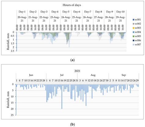 Development and Evaluation of a Web-Based and Interactive Flood ...