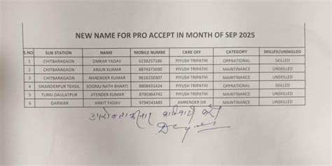 View Process List - JITENDRA KUMAR