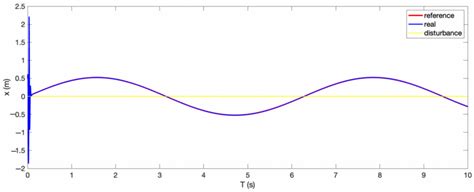 Novel Modularization Design and Intelligent Control of a ...