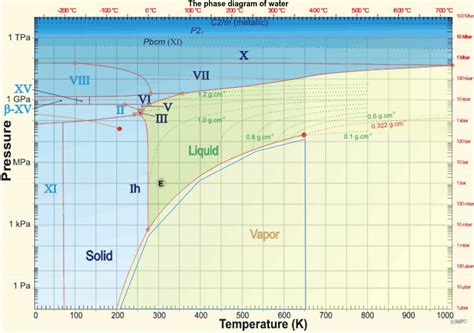 Image result for TriplePoint Explained