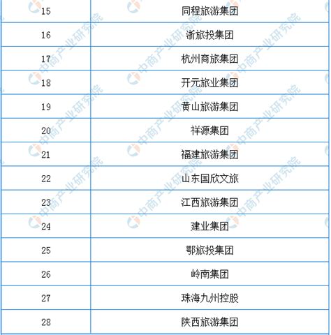 中国旅游集团20强名单（2016）_景域国际旅游运营集团_高清大图_图片下载_美通社 PR-Newswire