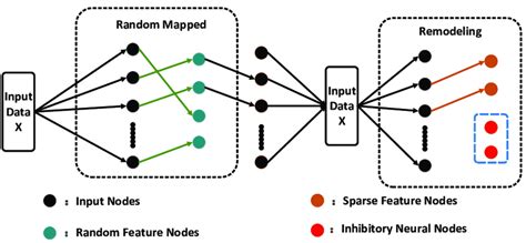 Sparse Autoencoder Pytorch 的图像结果