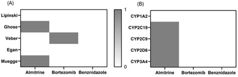 Repurposing COVID-19 Compounds (via MMV COVID Box): Almitrine and ...