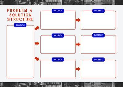 Image result for Problem Solution Diagram Example