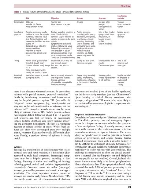 Transient ischaemic attacks mimics and chameleons | PDF
