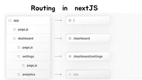 Next.js 开发指南 路由篇 | 动态路由、路由组、平行路由和拦截路由_nextjs14的动态路由可以规定路径只能为user、team或 ...