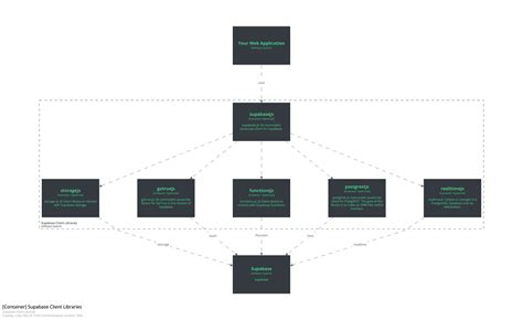 Image result for JavaScript and Supabase Tutorials