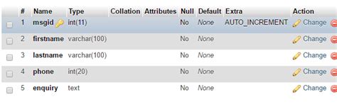 Image result for How to Validation Form in PHP MySQL