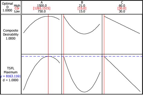 Image result for Optimization Objective Plot