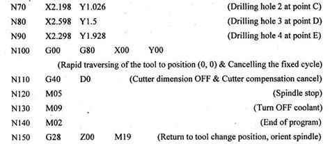 part programs for turning, milling and drilling - Programming of CNC ...