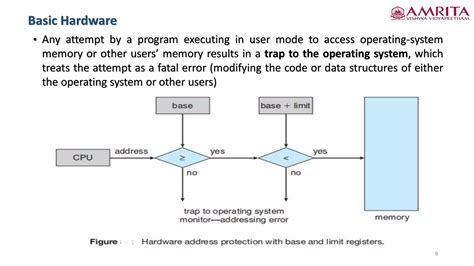 MicroStrategy in Memory 的图像结果