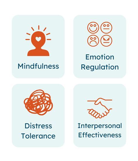 DBT Skills Group for Adults - Sunstone Counselors