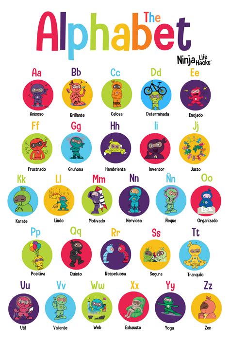 Spanish Alphabet Poster – Ninja Life Hacks - Growth Mindset