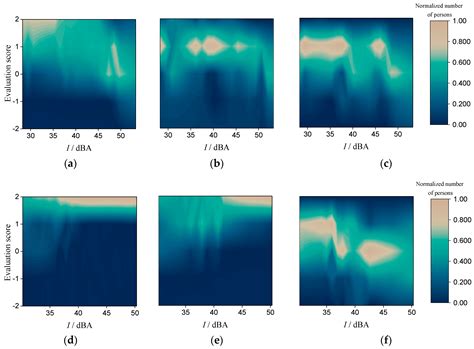 Perceived Occurrences of Soundscape Influencing Pleasantness in Urban ...