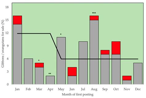 Monitoring the Trade of Legally Protected Wildlife on Facebook and ...