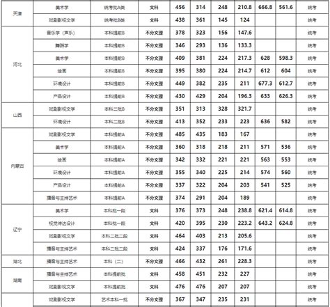 许昌2021高考分数线（已公布）