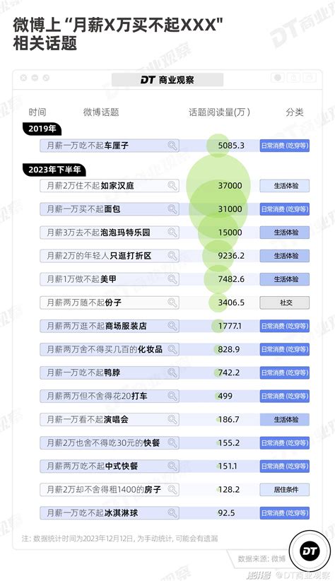 全国最低工资出炉，惠州：1720元！比工资不涨更恐怖的是...... - 知乎