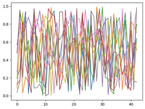 Image result for Illlustrate Array Python
