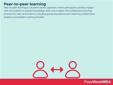 What Is Peer Learning 的图像结果