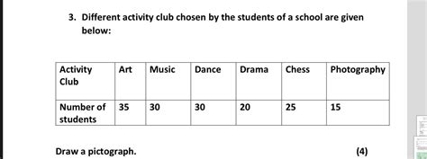 Pls help me with it and tell me out to find the scale of the pictograph ...
