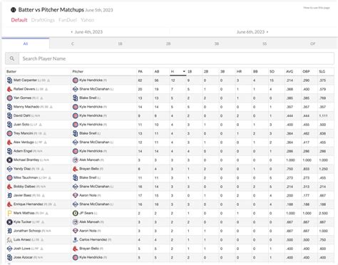 Mlb Batting Matchups at Madison Calder blog