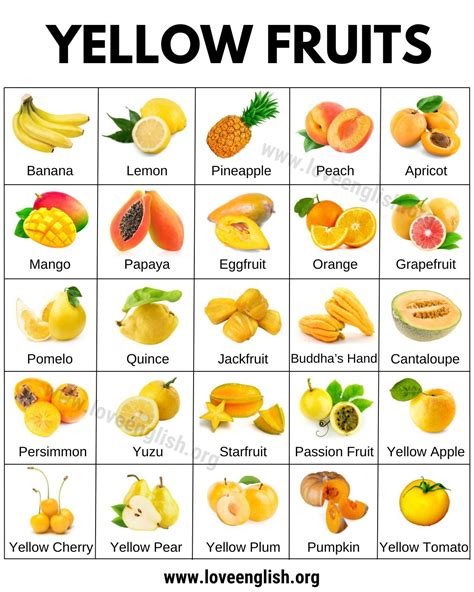 Various Types of Yellow Fruits Chart