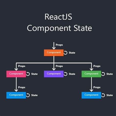 React.js 的图像结果