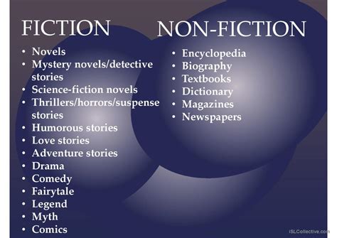 Literary Genres and Types of Books p…: English ESL powerpoints