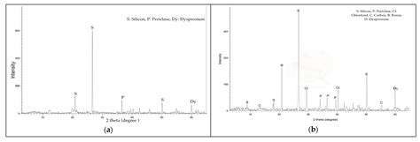 Development of Sustainable and Eco-Friendly Materials from Termite Hill ...