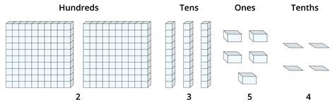 Knowing about Tenths — lesson. Mathematics State Board, Class 7.