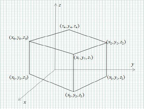 Cube Graph 的图像结果