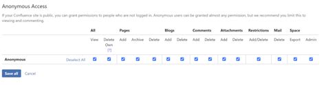 Image result for Create FAQ On Confluence