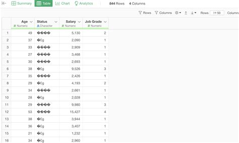 How to fix the garbled characters in the character data - HowTo ...